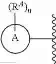 Fig. 16 - N-substituted benzamides and methods of use thereof