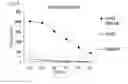 Fig. 06 - SEMA5B PEPTIDES AND VACCINES CONTAINING THE SAME