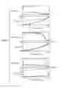 Fig. 10 - BINDING POLYPEPTIDES WITH OPTIMIZED SCAFFOLDS