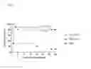 Fig. 07 - MDR specific antibody