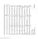 Fig. 02 - Phoenixin peptides