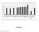 Fig. 07 - Antibodies that Bind Myostatin, Compositions and Methods
