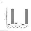 Fig. 02 - TGF-beta-specific antibodies and methods of use thereof for treatment
