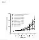 Fig. 06 - TGF-beta-specific antibodies and methods of use thereof for treatment