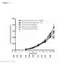 Fig. 07 - TGF-beta-specific antibodies and methods of use thereof for treatment