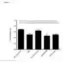 Fig. 08 - TGF-beta-specific antibodies and methods of use thereof for treatment