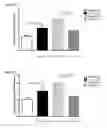 Fig. 22 - TGF-beta-specific antibodies and methods of use thereof for treatment