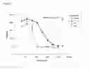 Fig. 04 - Methods of treating an IL-17A mediated pathological condition