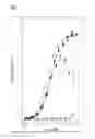 Fig. 03 - BLOOD BRAIN BARRIER SHUTTLE