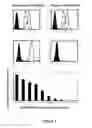 Fig. 04 - HLA-RESTRICTED, PEPTIDE-SPECIFIC BINDING PROTEINS