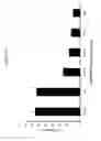 Fig. 19 - HLA-RESTRICTED, PEPTIDE-SPECIFIC BINDING PROTEINS