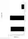 Fig. 23 - HLA-RESTRICTED, PEPTIDE-SPECIFIC BINDING PROTEINS