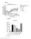 Fig. 33 - Modulators