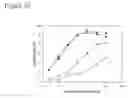 Fig. 09 - Methods of use of anti-CD19 antibodies with reduced immunogenicity
