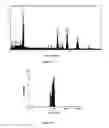 Fig. 32 - Process for the preparation of polymeric biosurfactants