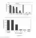 Fig. 35 - Process for the preparation of polymeric biosurfactants