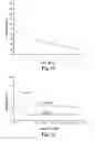 Fig. 11 - Mixed charge copolymers and hydrogels