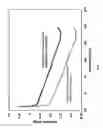 Fig. 04 - NCC as a functional scaffold for amine-cured epoxy nanocomposite materials of tunable properties