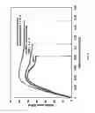 Fig. 05 - NCC as a functional scaffold for amine-cured epoxy nanocomposite materials of tunable properties