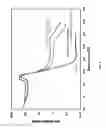 Fig. 07 - NCC as a functional scaffold for amine-cured epoxy nanocomposite materials of tunable properties