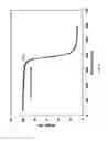 Fig. 10 - NCC as a functional scaffold for amine-cured epoxy nanocomposite materials of tunable properties
