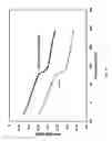 Fig. 11 - NCC as a functional scaffold for amine-cured epoxy nanocomposite materials of tunable properties