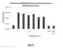 Fig. 09 - Carrier nanoparticles and related compositions, methods and systems