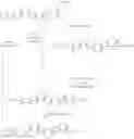 Fig. 49 - Conjugated polymers