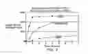 Fig. 03 - TOUGHENED CYANOACRYLATE COMPOSITIONS