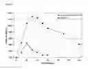 Fig. 04 - Foamable hot melt adhesive compositions and use thereof