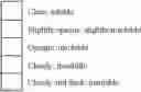 Fig. 07 - PULSE POWER DRILLING FLUID AND METHODS OF USE