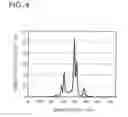 Fig. 04 - Method of manufacturing fluoride phosphor