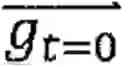 Fig. 02 - GASOLINE FUEL COMPOSITION, METHOD FOR THE PREPARATION AND USE OF SUCH A COMPOSITION