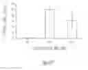 Fig. 06 - Production of insulin producing cells