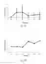 Fig. 22 - Production of insulin producing cells