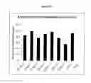 Fig. 02 - Compositions and methods of using chondroitinase ABCI mutants