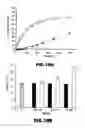 Fig. 20 - RNA APTAMERS AND METHODS FOR IDENTIFYING THE SAME