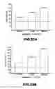 Fig. 23 - RNA APTAMERS AND METHODS FOR IDENTIFYING THE SAME