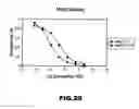 Fig. 28 - RNA APTAMERS AND METHODS FOR IDENTIFYING THE SAME