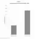 Fig. 07 - COMPOUNDS AND METHODS FOR IMPROVED CELLULAR UPTAKE OF ANTISENSE COMPOUNDS