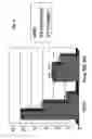 Fig. 17 - Modified oligonucleotides for telomerase inhibition