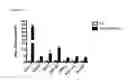 Fig. 02 - Compositions and methods for regulating thermogenesis and muscle inflammation using metrnl and metrn