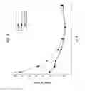 Fig. 06 - Reducing Template Independent Primer Extension and Threshold Time for Loop Mediated Isothermal Amplification