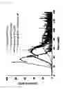 Fig. 06 - Measurement method for thrombin production