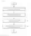 Fig. 02 - Method of isolating biochemical molecules on microarray substrate