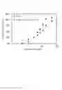 Fig. 08 - METHOD FOR ANALYZING MOLECULE USING THERMOPHORESIS