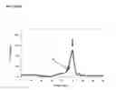 Fig. 05 - Reagents and methods of PCR