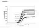Fig. 06 - Reagents and methods of PCR
