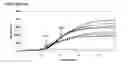 Fig. 16 - Reagents and methods of PCR