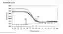 Fig. 23 - Reagents and methods of PCR